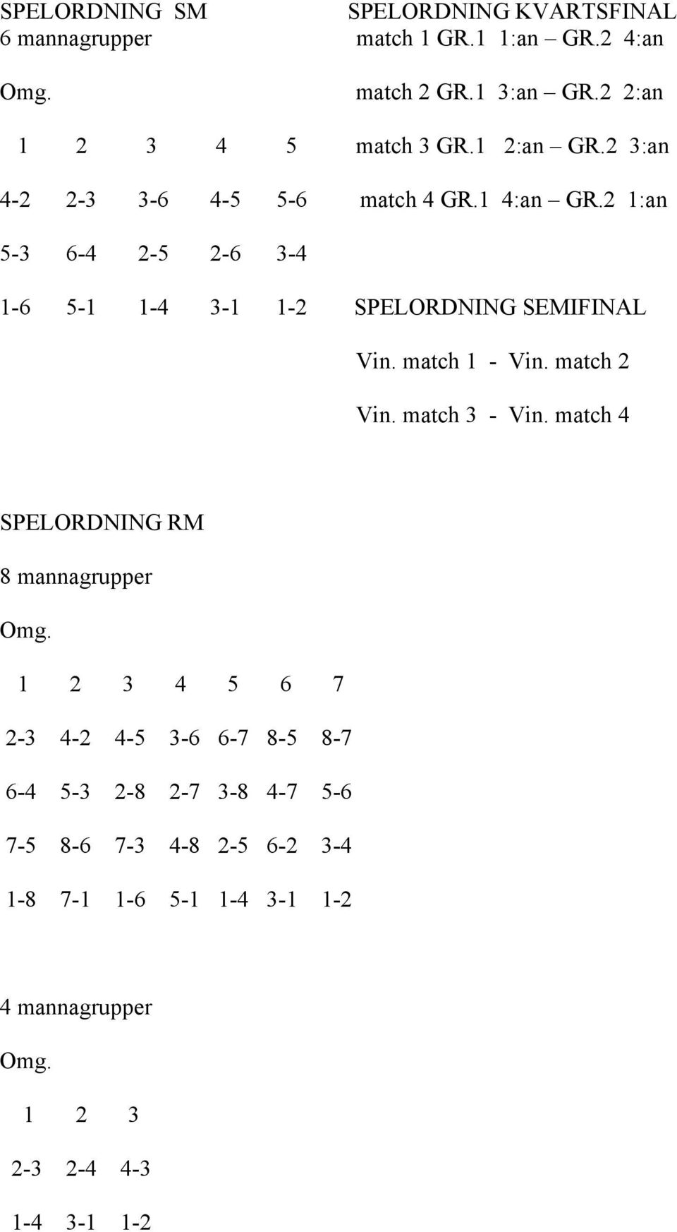 2 1:an 5-3 6-4 2-5 2-6 3-4 1-6 5-1 1-4 3-1 1-2 SPELORDNING SEMIFINAL Vin. match 1 - Vin. match 2 Vin. match 3 - Vin.