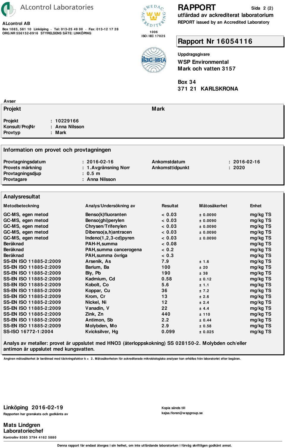 Environmental Mark och vatten 3157 Box 34 371 21 KARLSKRONA Sida 2 (2) Avser Projekt Projekt : 10229166 Konsult/ProjNr : Anna Nilsson Provtyp : Mark Mark Information om provet och provtagningen