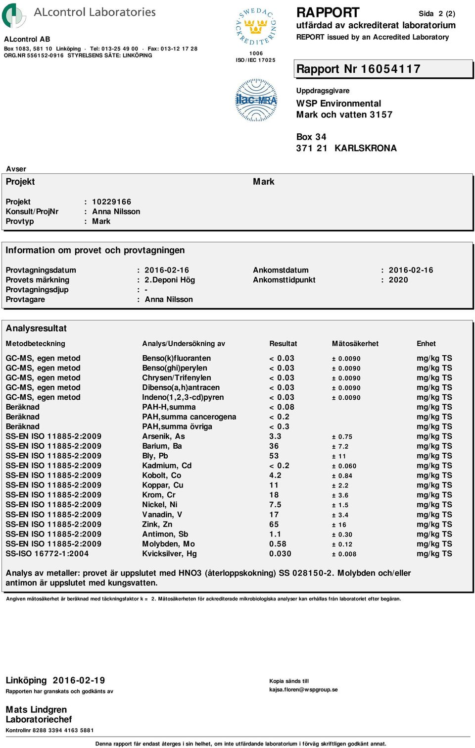 Environmental Mark och vatten 3157 Box 34 371 21 KARLSKRONA Sida 2 (2) Avser Projekt Projekt : 10229166 Konsult/ProjNr : Anna Nilsson Provtyp : Mark Mark Information om provet och provtagningen