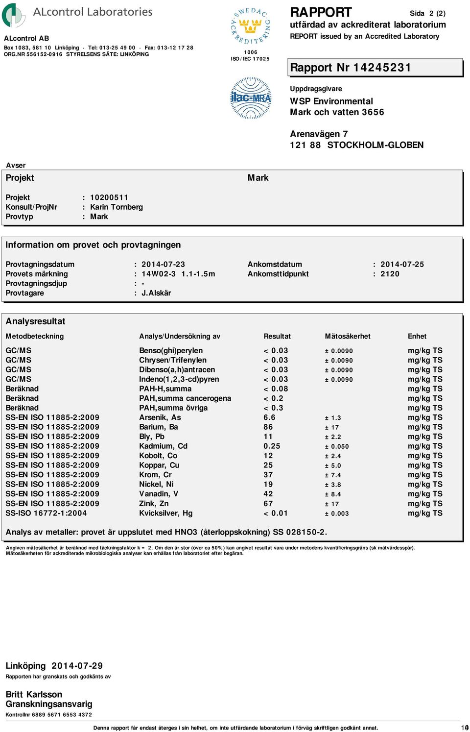 3 SS-EN ISO 11885-2:2009 Barium, Ba 86 ±17 SS-EN ISO 11885-2:2009 Bly, Pb 11 ±2.2 SS-EN ISO 11885-2:2009 Kadmium, Cd 0.25 ±0.050 SS-EN ISO 11885-2:2009 Kobolt, Co 12 ±2.