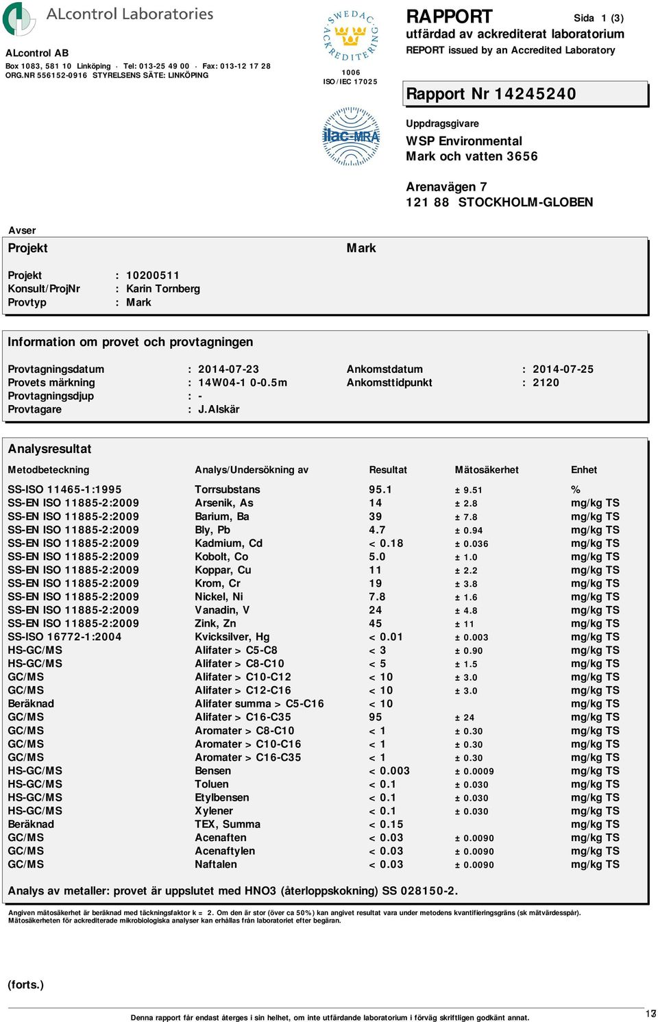 2 SS-EN ISO 11885-2:2009 Krom, Cr 19 ±3.8 SS-EN ISO 11885-2:2009 Nickel, Ni 7.8 ±1.6 SS-EN ISO 11885-2:2009 Vanadin, V 24 ±4.