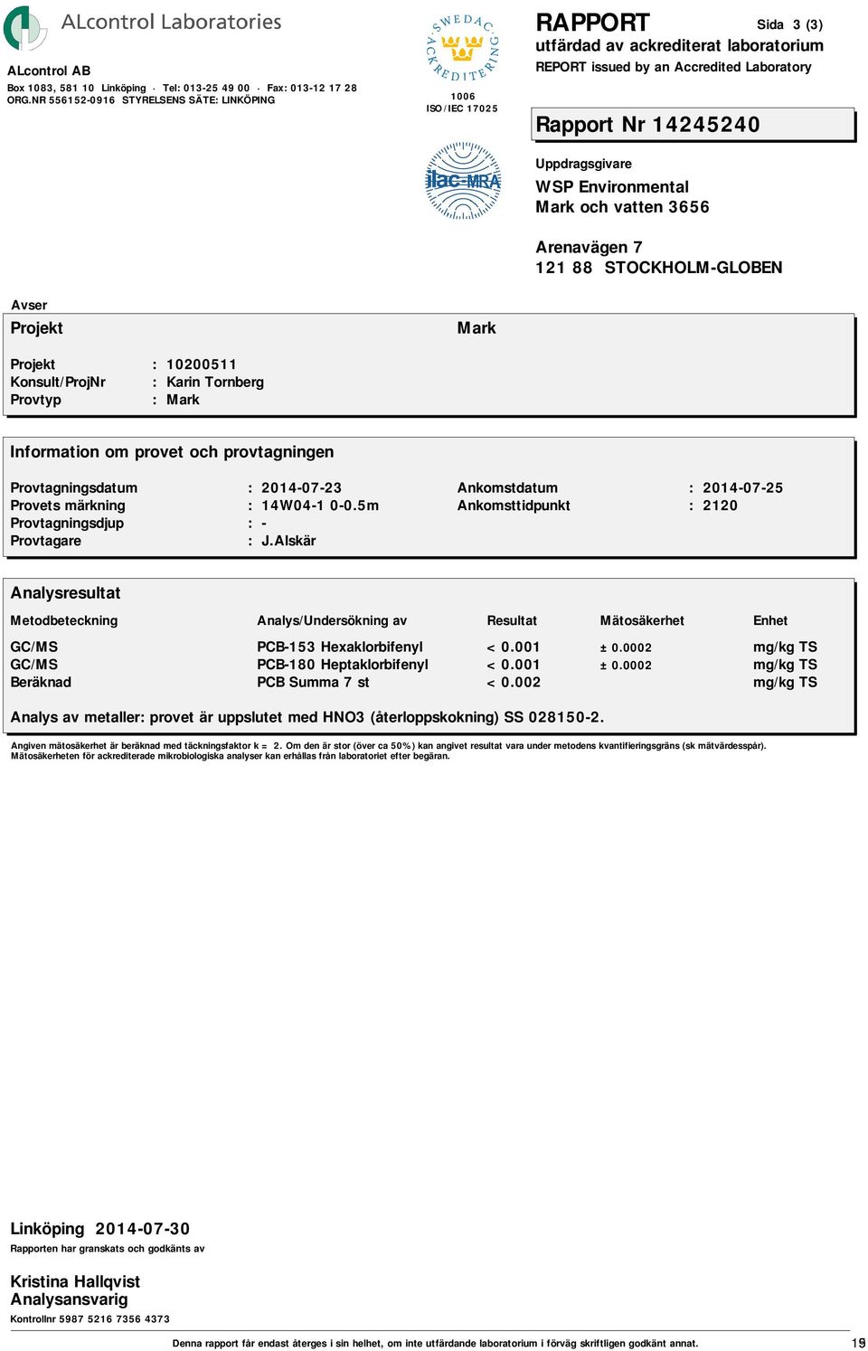 0002 GC/MS PCB-180 Heptaklorbifenyl <0.001 ±0.