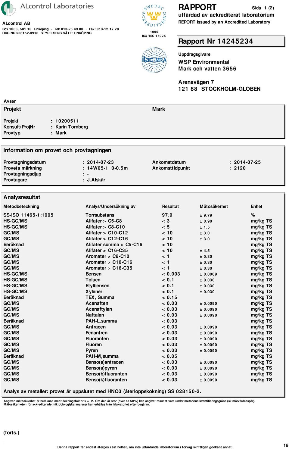 30 HS-GC/MS Bensen <0.003 ±0.0009 HS-GC/MS Toluen <0.1 ±0.030 HS-GC/MS Etylbensen <0.1 ±0.030 HS-GC/MS Xylener <0.1 ±0.030 Beräknad TEX, Summa <0.15 GC/MS Acenaften <0.03 ±0.0090 GC/MS Acenaftylen <0.