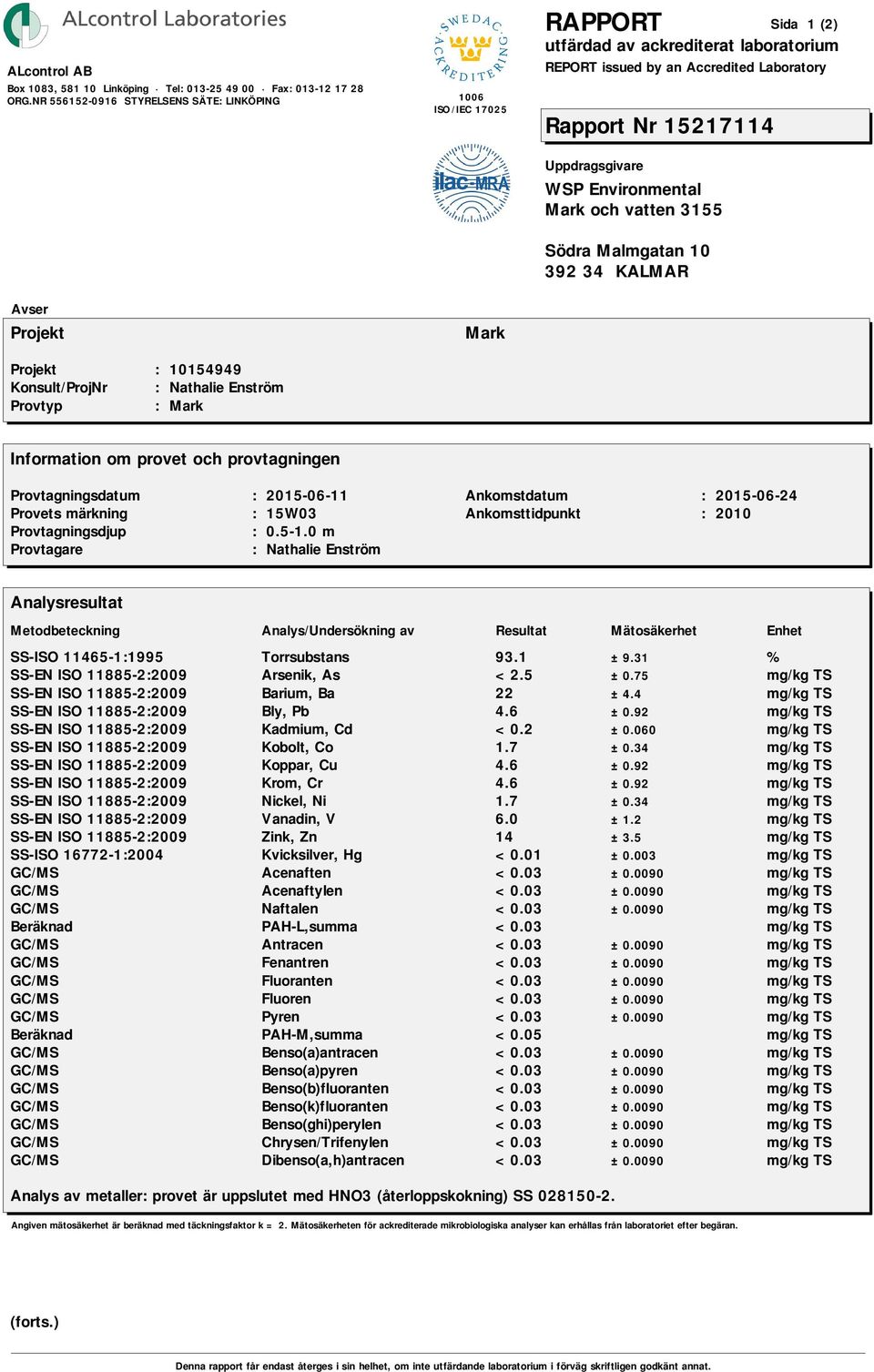 6 ±0.92 SS-EN ISO 11885-2:2009 Nickel, Ni 1.7 ±0.34 SS-EN ISO 11885-2:2009 Vanadin, V 6.0 ±1.2 SS-EN ISO 11885-2:2009 Zink, Zn 14 ±3.5 SS-ISO 16772-1:2004 Kvicksilver, Hg <0.01 ±0.