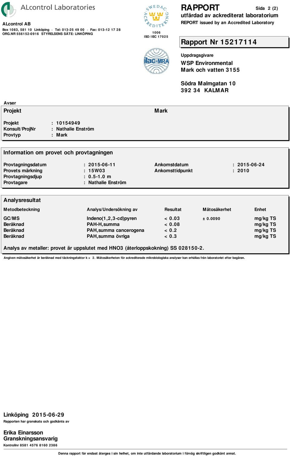 08 Beräknad PAH,summa cancerogena <0.2 Beräknad PAH,summa övriga <0.