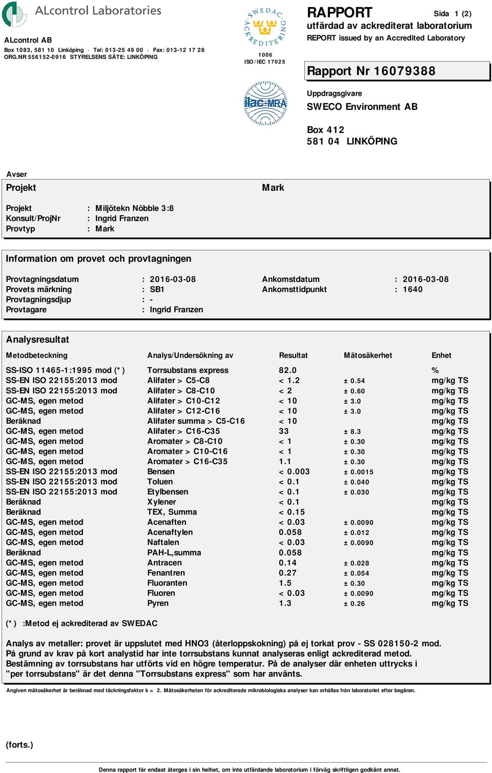 54 SS-EN ISO 22155:2013 mod Alifater >C8-C10 <2 ±0.60 GC-MS, egen metod Alifater >C10-C12 <10 ±3.0 GC-MS, egen metod Alifater >C12-C16 <10 ±3.