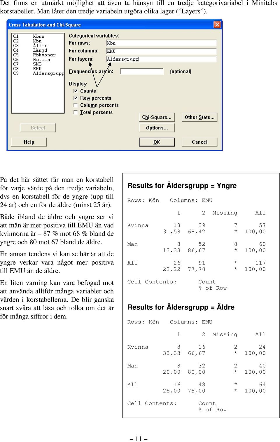 Både ibland de äldre och yngre ser vi att män är mer positiva till EMU än vad kvinnorna är 87 % mot 68 % bland de yngre och 80 mot 67 bland de äldre.