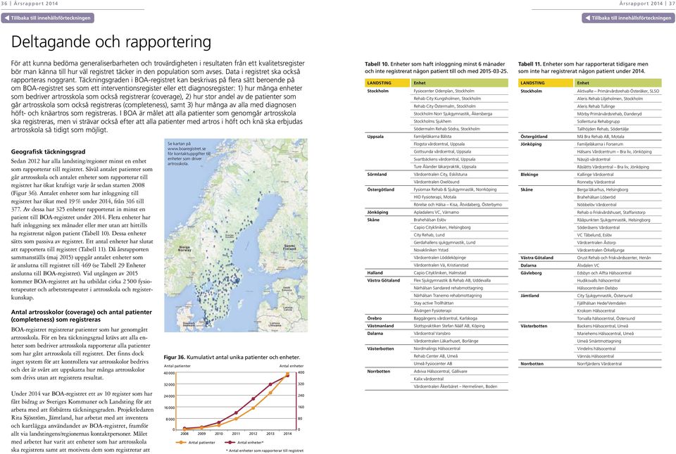 Täckningsgraden i BOA-registret kan beskrivas på flera sätt beroende på om BOA-registret ses som ett interventionsregister eller ett diagnosregister: 1) hur många enheter som bedriver artrosskola som