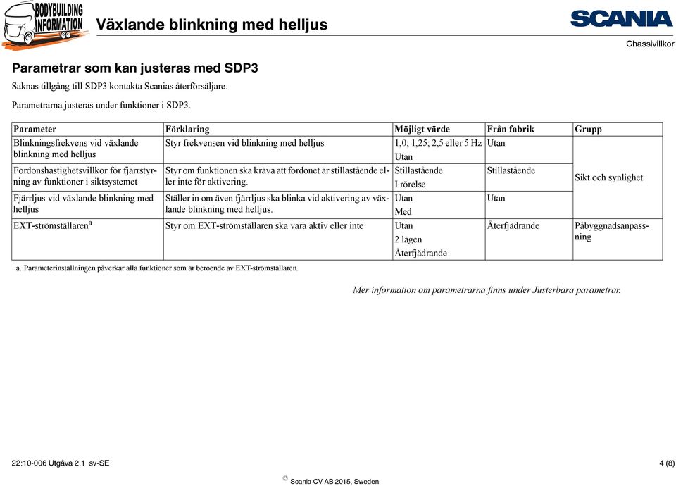 Fordonshastighetsvillkor för fjärrstyrning av funktioner i siktsystemet Fjärrljus vid växlande blinkning med helljus EXT-strömställaren a Styr om funktionen ska kräva att fordonet är stillastående