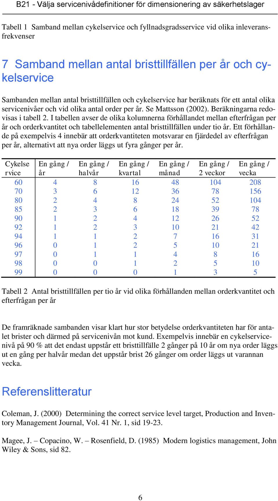 I tabellen avser de olika kolumnerna förhållandet mellan efterfrågan per år och orderkvantitet och tabellelementen antal bristtillfällen under tio år.