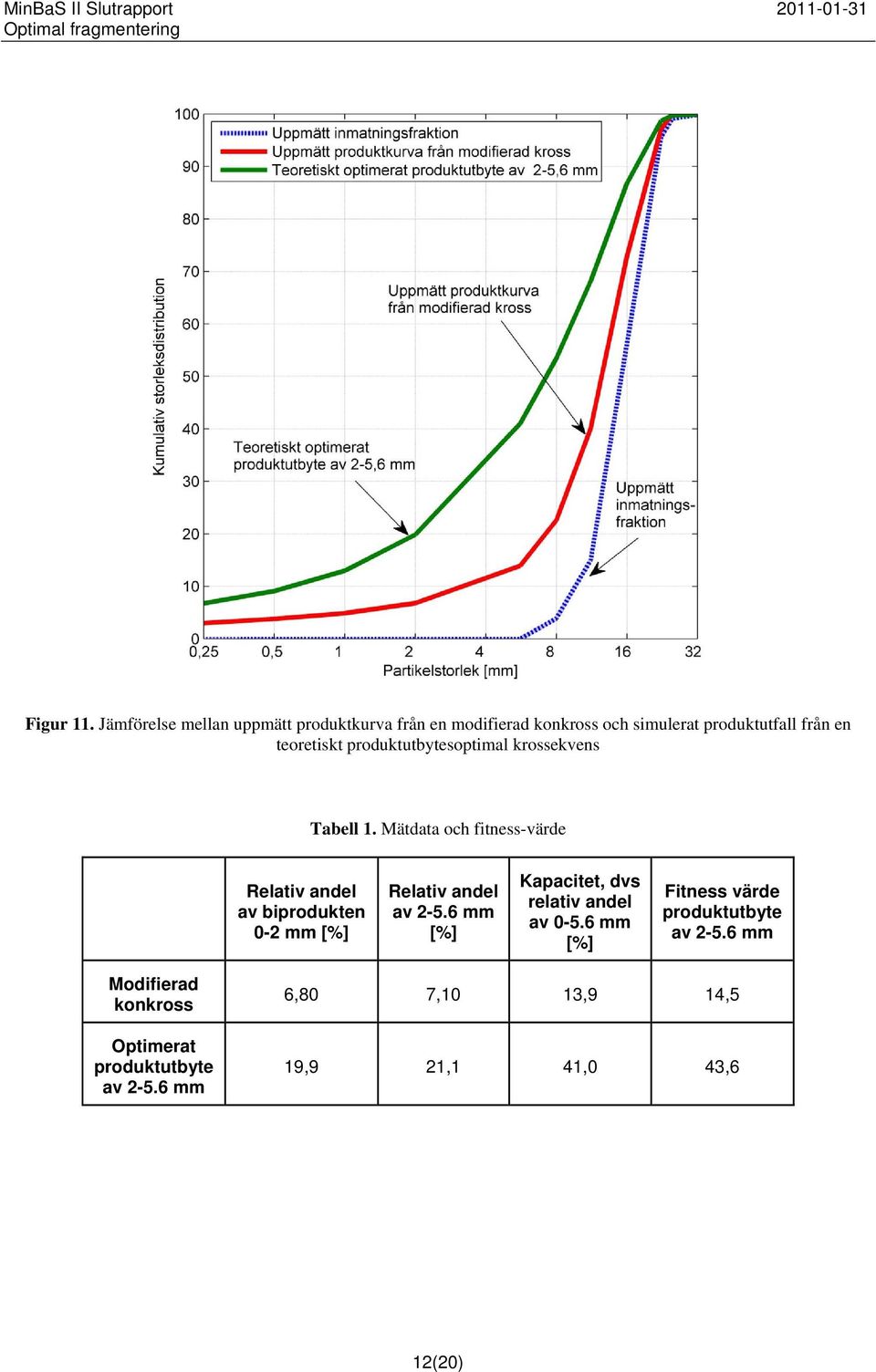 teoretiskt produktutbytesoptimal krossekvens Tabell 1.