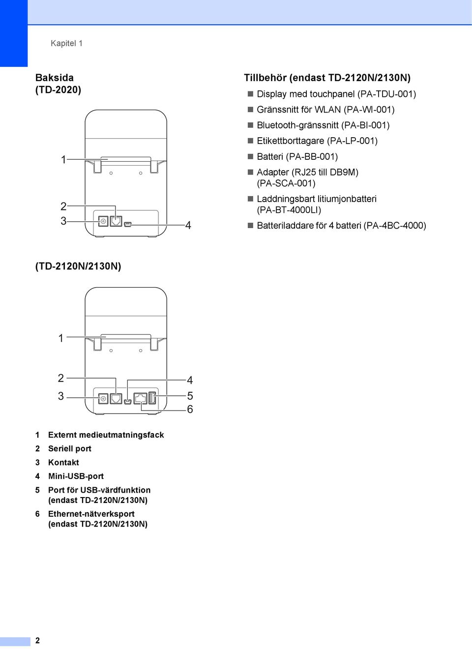 Laddningsbart litiumjonbatteri (PA-BT-4000LI) Batteriladdare för 4 batteri (PA-4BC-4000) (TD-220N/230N) 2 4 3 5 6 Externt