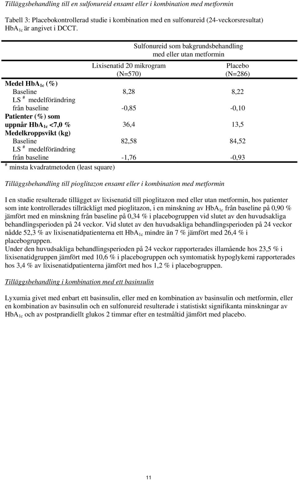 Patienter (%) som uppnår HbA 1c <7,0 % 36,4 13,5 Medelkroppsvikt (kg) Baseline 82,58 84,52 LS # medelförändring från baseline -1,76-0,93 # minsta kvadratmetoden (least square) Tilläggsbehandling till