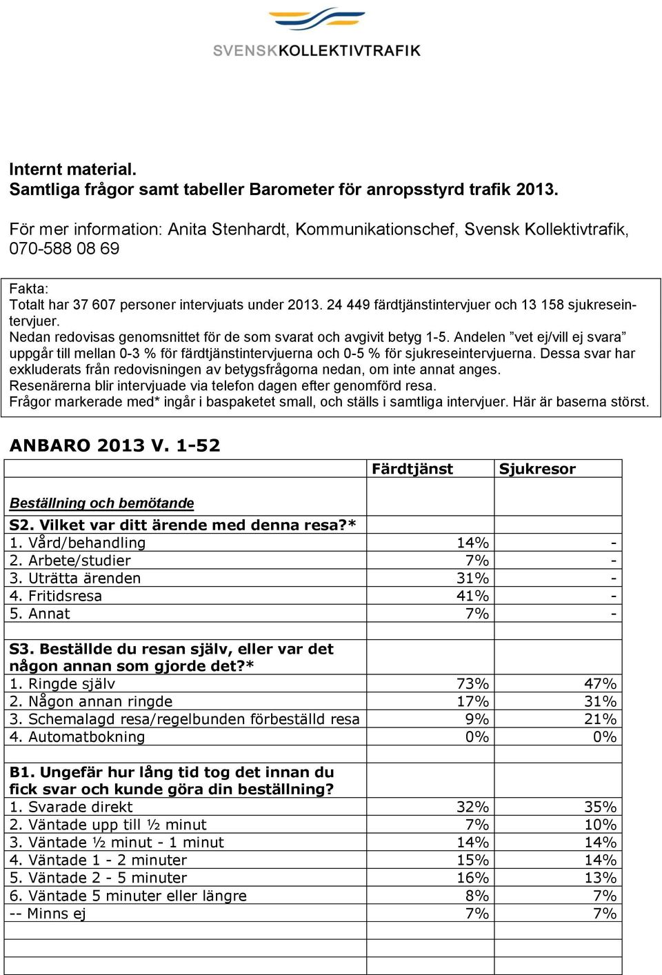 24 449 färdtjänstintervjuer och 13 158 sjukreseintervjuer. Nedan redovisas genomsnittet för de som svarat och avgivit betyg 1-5.