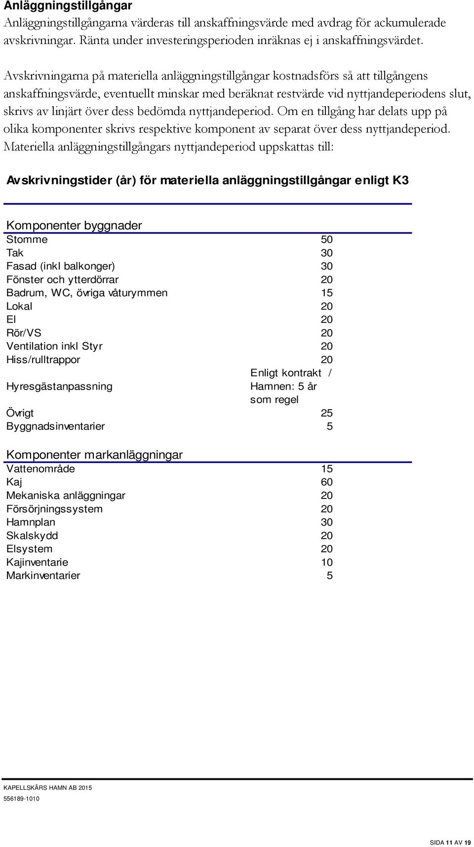 dess bedömda nyttjandeperiod. Om en tillgång har delats upp på olika komponenter skrivs respektive komponent av separat över dess nyttjandeperiod.