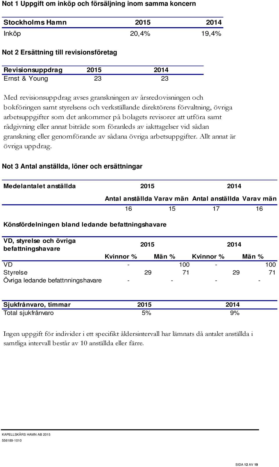 utföra samt rådgivning eller annat biträde som föranleds av iakttagelser vid sådan granskning eller genomförande av sådana övriga arbetsuppgifter. Allt annat är övriga uppdrag.