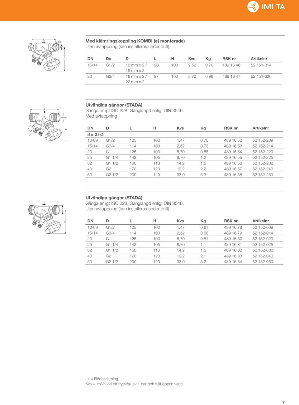 Med avtappning d H DN D H Kvs Kg RSK nr Artikelnr d = G1/2 10/09 G1/2 105 100 1,47 0,70 489 16 52 52 152-209 15/14 G3/4 114 100 2,52 0,73 489 16 53 52 152-214 20 G1 125 100 5,70 0,88 489 16 54 52