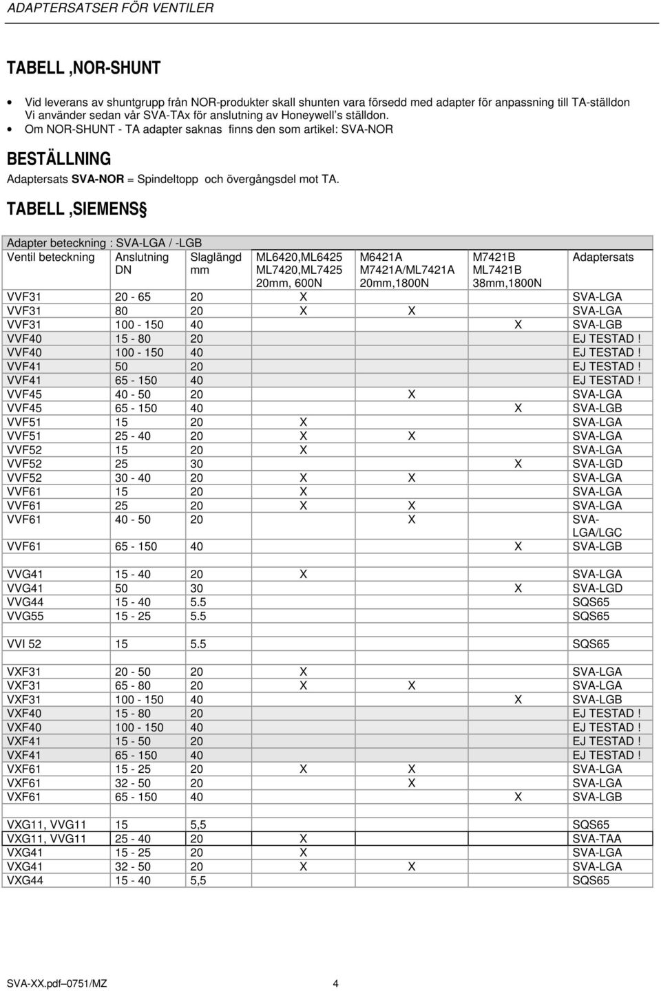 TABELL,SIEMENS Adapter beteckning : SVA-LGA / -LGB 20, 600N M7421A/ML7421A 20,1800N 38,1800N VVF31 20-65 20 X SVA-LGA VVF31 80 20 X X SVA-LGA VVF31 100-150 40 X SVA-LGB VVF40 15-80 20 EJ TESTAD!