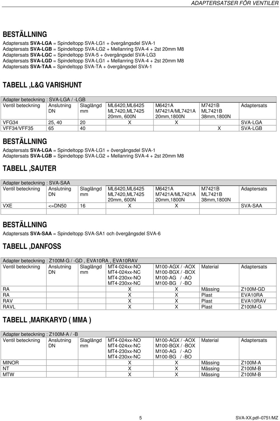 SVA-LGA VFF34/VFF35 65 40 X SVA-LGB SVA-LGA = Spindeltopp SVA-LG1 + övergångsdel SVA-1 SVA-LGB = Spindeltopp SVA-LG2 + Mellanring SVA-4 + 2st 20 M8 TABELL,SAUTER Adapter beteckning : SVA-SAA 20, 600N