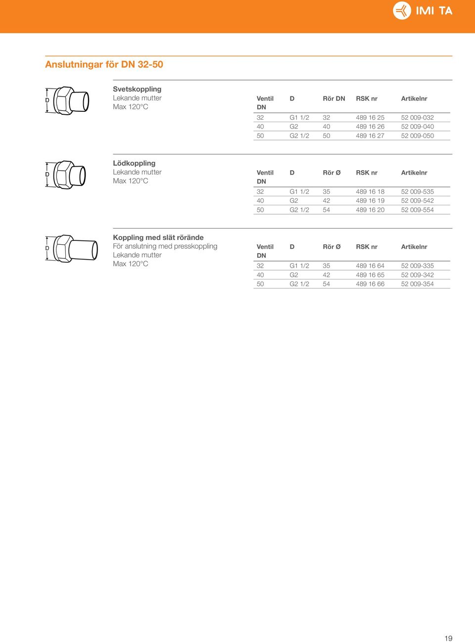 18 52 009-535 40 G2 42 489 16 19 52 009-542 50 G2 1/2 54 489 16 20 52 009-554 Koppling med slät rörände För anslutning med presskoppling Lekande
