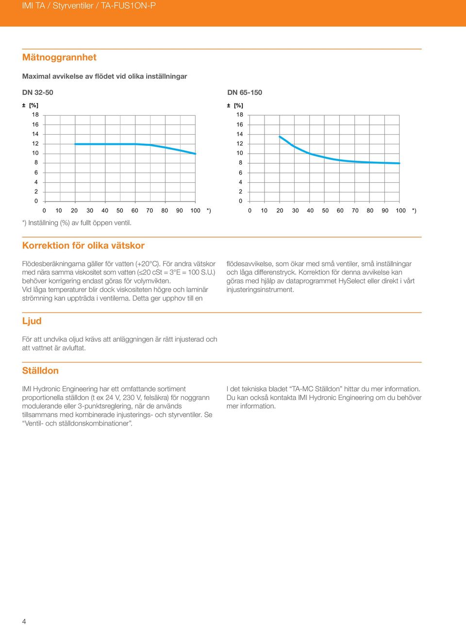 För andra vätskor med nära samma viskositet som vatten ( 20 cst = 3 E = 0 S.U.) behöver korrigering endast göras för volymvikten.