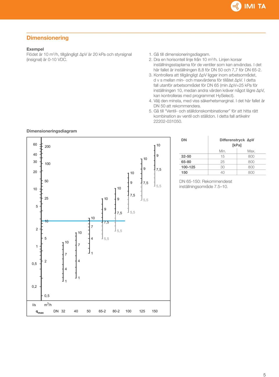 Kontrollera att tillgängligt ΔpV ligger inom arbetsområdet, d v s mellan min- och maxvärdena för tillåtet ΔpV.