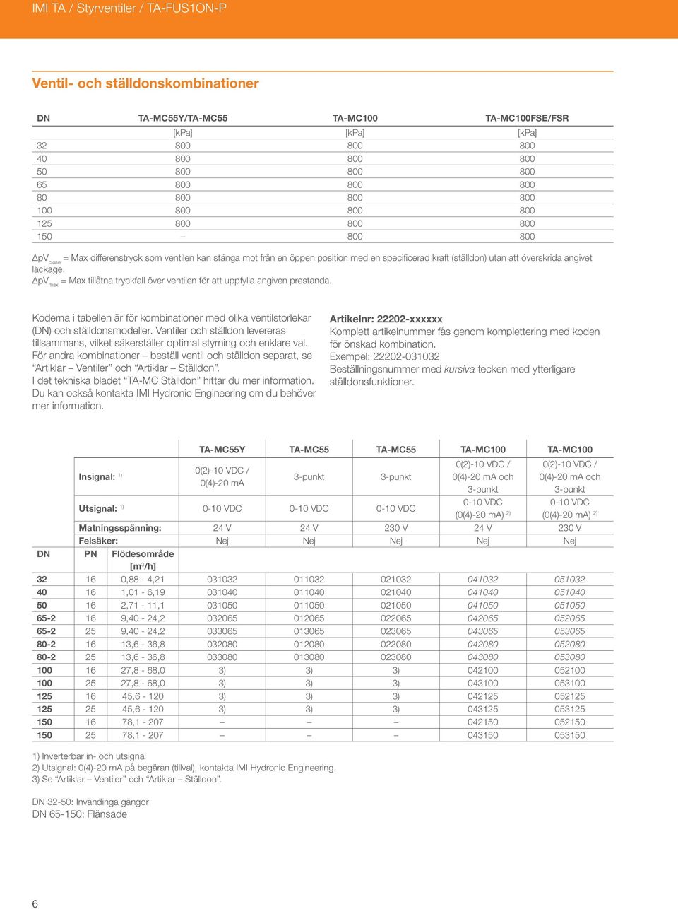 läckage. ΔpV max = Max tillåtna tryckfall över ventilen för att uppfylla angiven prestanda. Koderna i tabellen är för kombinationer med olika ventilstorlekar (DN) och ställdonsmodeller.