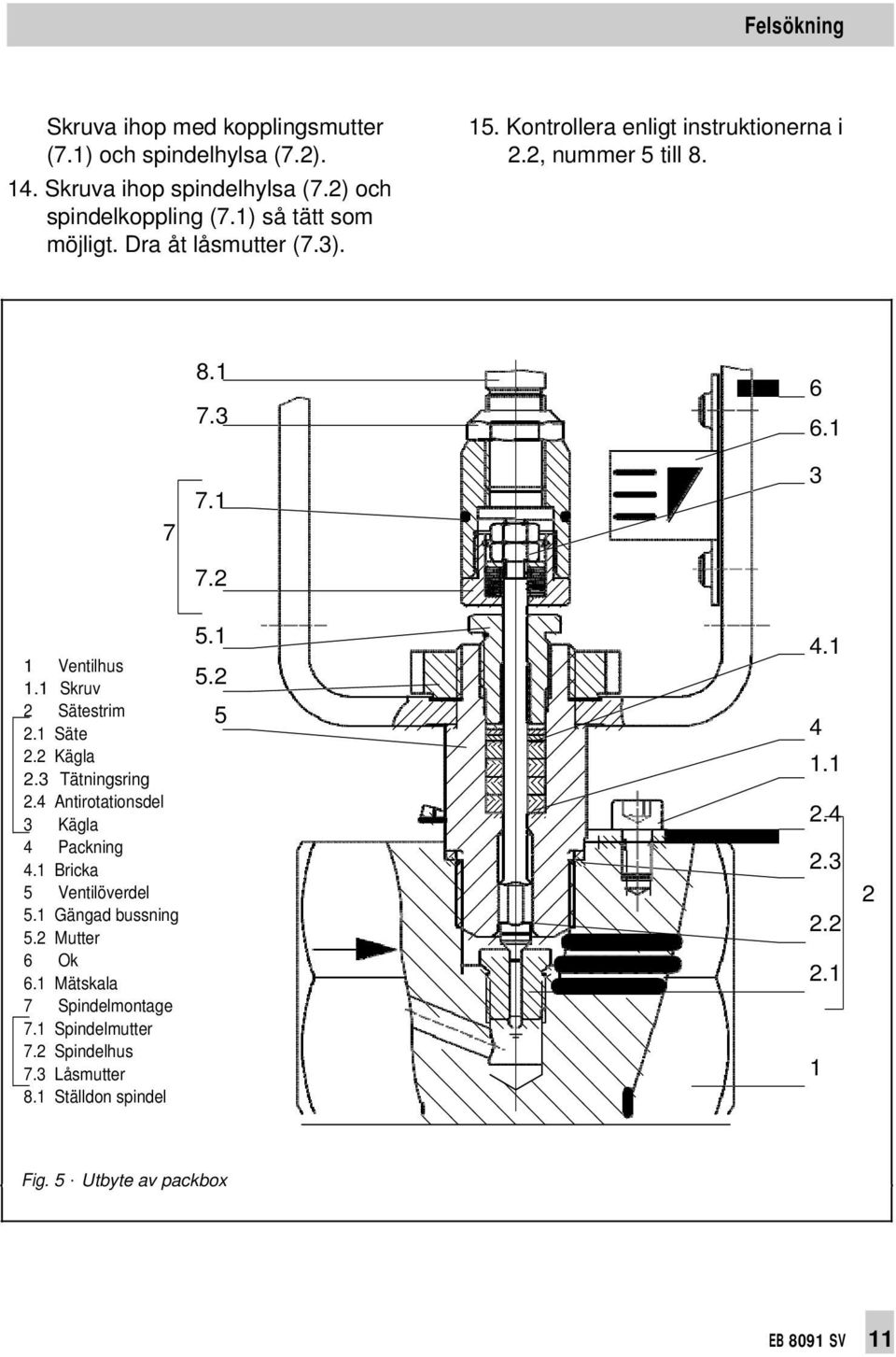 1 Säte 2.2 Kägla 2.3 Tätningsring 2.4 Antirotationsdel 3 Kägla 4 Packning 4.1 Bricka 5 Ventilöverdel 5.1 Gängad bussning 5.2 Mutter 6 Ok 6.