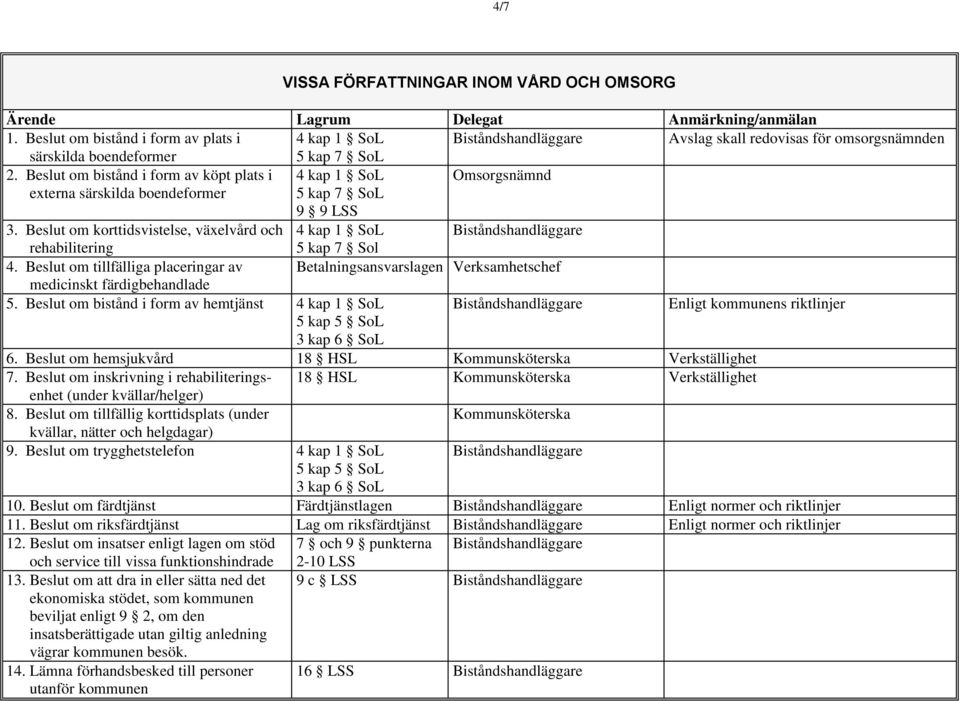 Beslut om korttidsvistelse, växelvård och 4 kap 1 SoL Biståndshandläggare rehabilitering 5 kap 7 Sol 4.