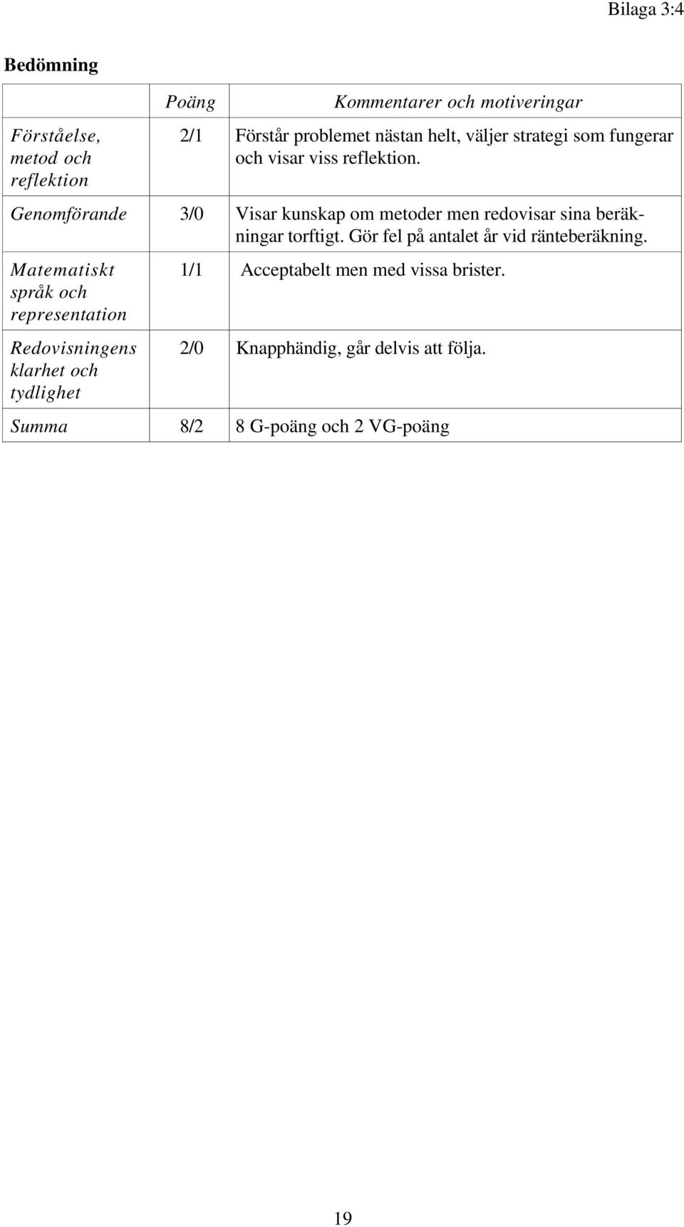 Genomförande 3/0 Visar kunskap om metoder men redovisar sina beräkningar torftigt. Gör fel på antalet år vid ränteberäkning.