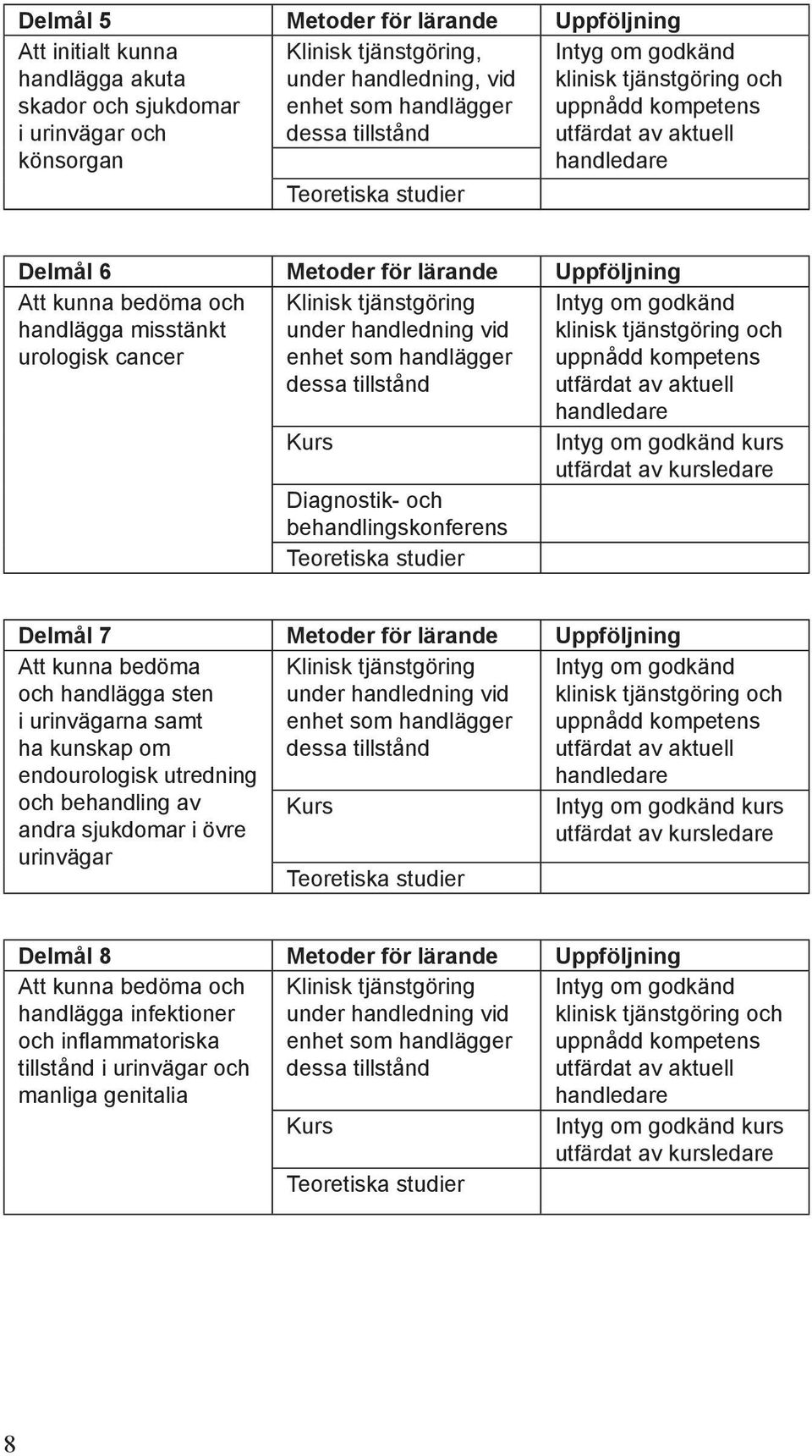 Uppföljning Att kunna bedöma och handlägga sten i urinvägarna samt ha kunskap om endourologisk utredning och behandling av andra sjukdomar i övre