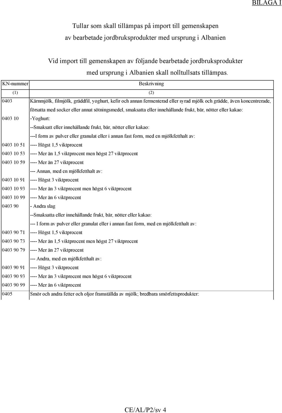 KN-nummer Beskrivning (1) (2) 0403 Kärnmjölk, filmjölk, gräddfil, yoghurt, kefir och annan fermenterad eller syrad mjölk och grädde, även koncentrerade, försatta med socker eller annat sötningsmedel,