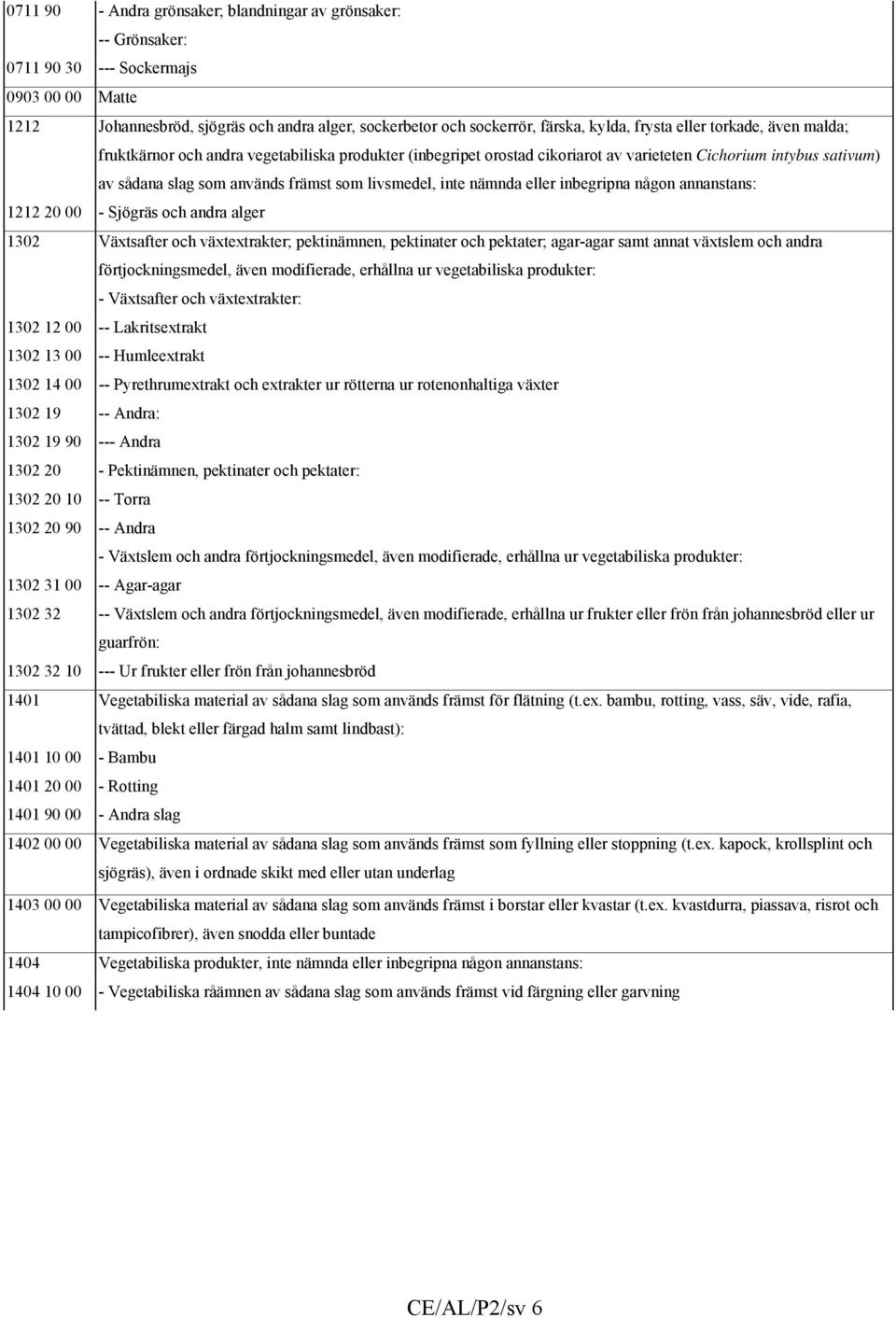 livsmedel, inte nämnda eller inbegripna någon annanstans: 1212 20 00 - Sjögräs och andra alger 1302 Växtsafter och växtextrakter; pektinämnen, pektinater och pektater; agar-agar samt annat växtslem