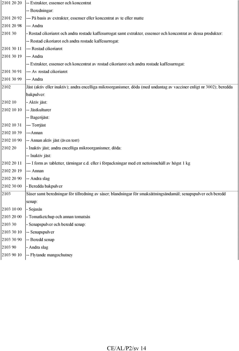 Extrakter, essenser och koncentrat av rostad cikoriarot och andra rostade kaffesurrogat: 2101 30 91 --- Av rostad cikoriarot 2101 30 99 --- Andra 2102 Jäst (aktiv eller inaktiv); andra encelliga