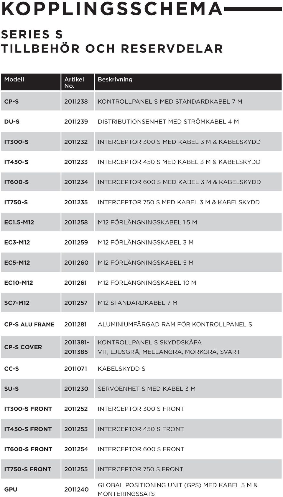 INTERCEPTOR 450 S MED KABEL 3 M & KABELSKYDD IT600-S 2011234 INTERCEPTOR 600 S MED KABEL 3 M & KABELSKYDD IT750-S 2011235 INTERCEPTOR 750 S MED KABEL 3 M & KABELSKYDD EC1.