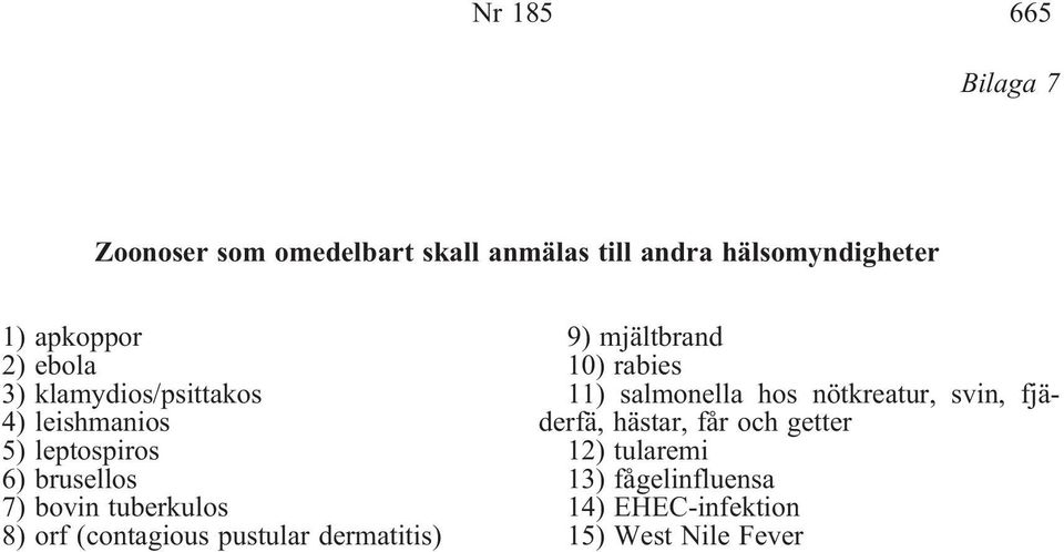 orf (contagious pustular dermatitis) 9) mjältbrand 10) rabies 11) salmonella hos nötkreatur, svin,