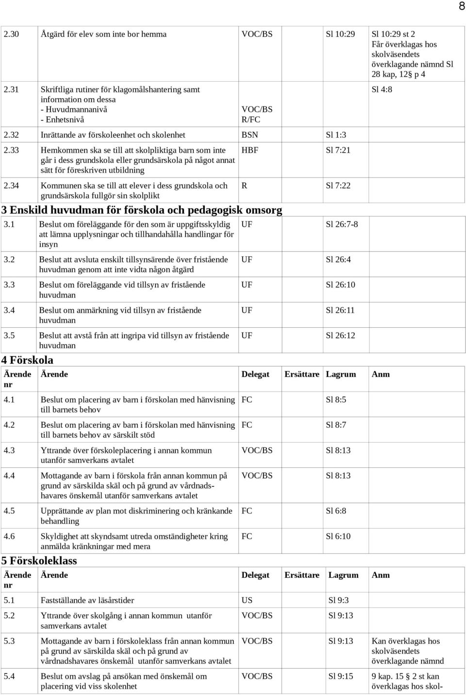 33 Hemkommen ska se till att skolpliktiga barn som inte går i dess grundskola eller grundsärskola på något annat sätt för föreskriven utbildning 2.