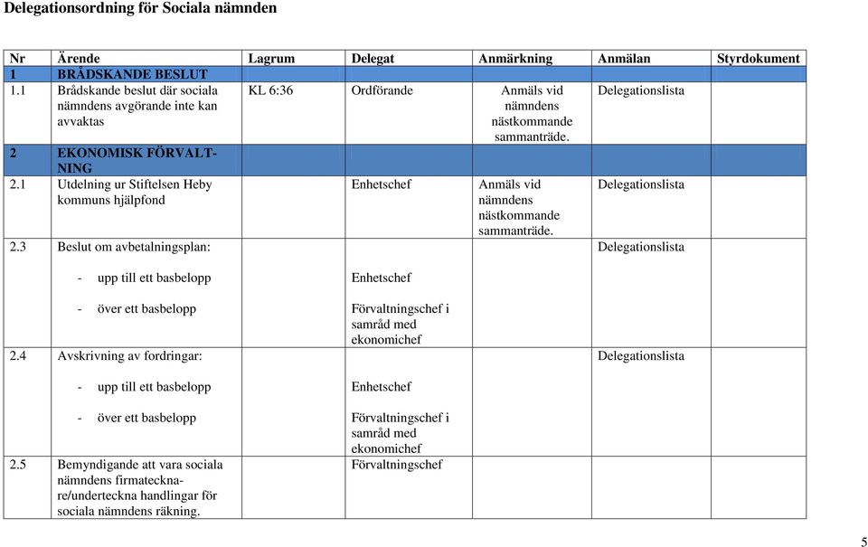 3 Beslut om avbetalningsplan: KL 6:36 Ordförande Anmäls vid nämndens nästkommande sammanträde. Anmäls vid nämndens nästkommande sammanträde. - upp till ett basbelopp - över ett basbelopp 2.