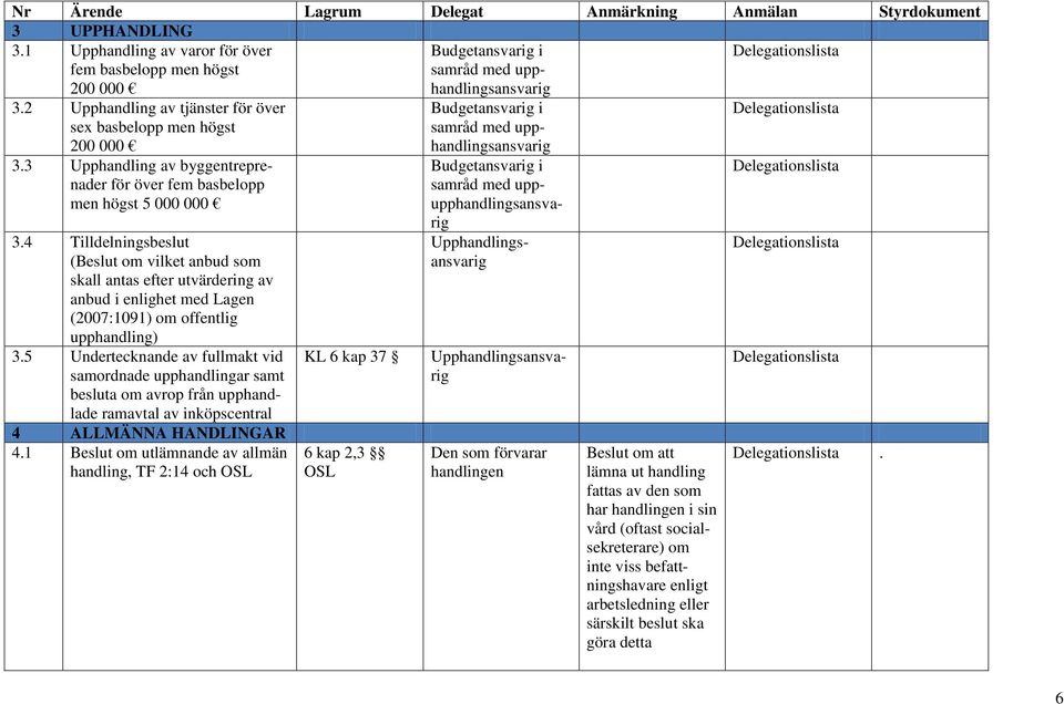 4 Tilldelningsbeslut (Beslut om vilket anbud som skall antas efter utvärdering av anbud i enlighet med Lagen (2007:1091) om offentlig upphandling) 3.