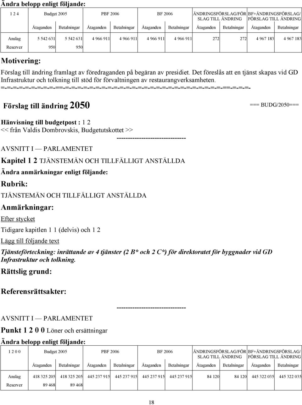 Förslag till ändring 2050 === BUDG/2050=== Hänvisning till budgetpost : 1 2 << från Valdis Dombrovskis, Budgetutskottet >> Kapitel 1 2 TJÄNSTEMÄN OCH TILLFÄLLIGT ANSTÄLLDA Ändra anmärkningar enligt