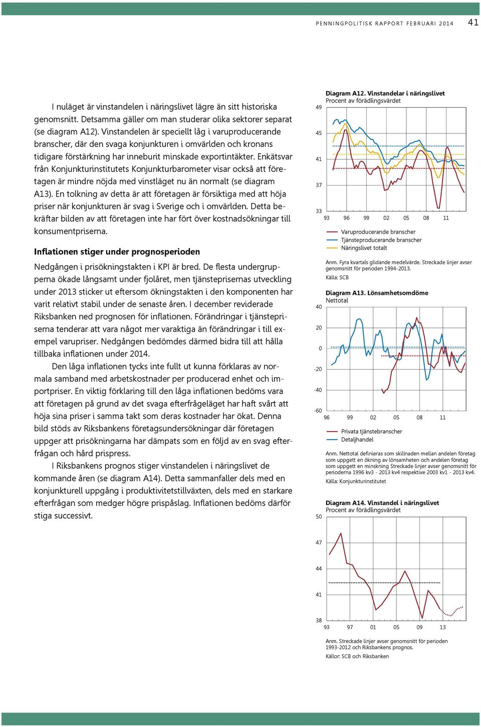 Enkätsvar från Konjunkturinstitutets Konjunkturbarometer visar också att företagen är mindre nöjda med vinstläget nu än normalt (se diagram A).