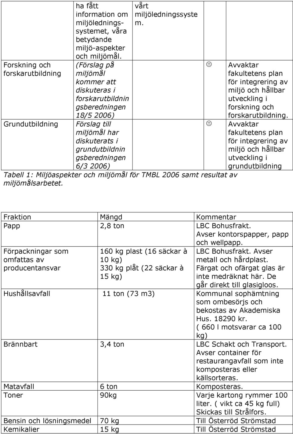 Tabell 1: Miljöaspekter och miljömål för TMBL 2006 samt resultat av miljömålsarbetet. Avvaktar fakultetens plan för integrering av miljö och hållbar utveckling i forskning och forskarutbildning.