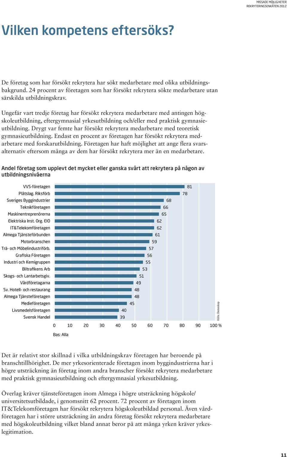 Ungefär vart tredje företag har försökt rekrytera medarbetare med antingen högskoleutbildning, eftergymnasial yrkesutbildning och/eller med praktisk gymnasieutbildning.