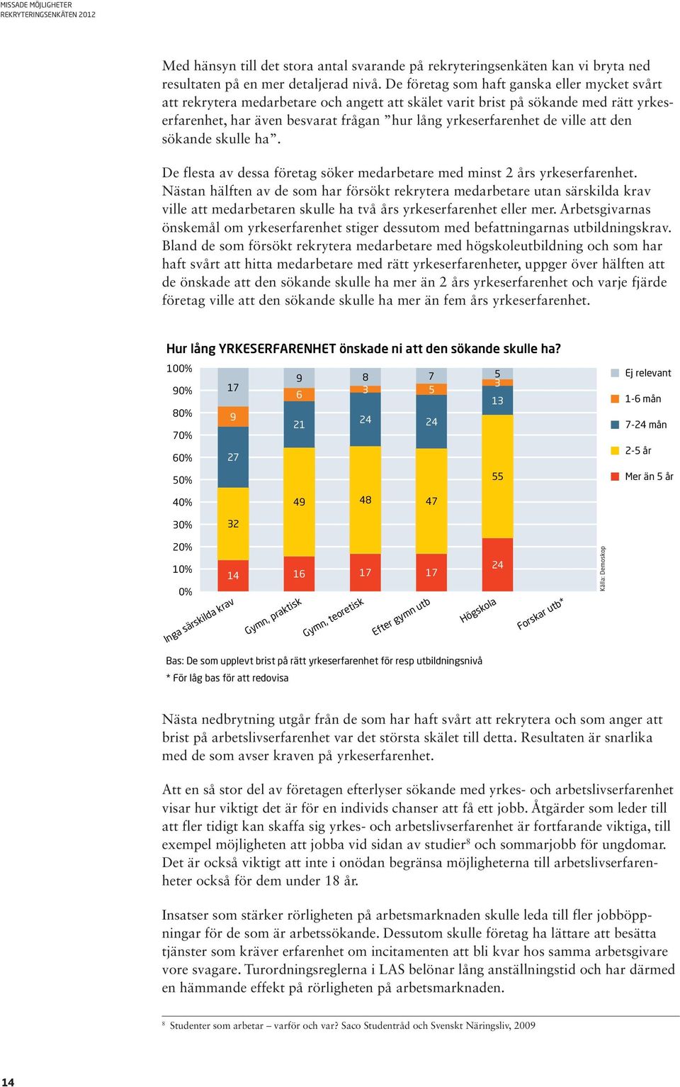 ville att den sökande skulle ha. De flesta av dessa företag söker medarbetare med minst 2 års yrkeserfarenhet.