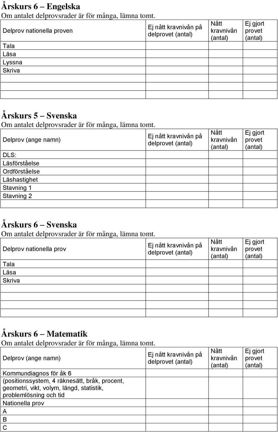 Delprov (ange namn) DLS: Läsförståelse Ordförståelse Läshastighet Stavning 1 Stavning 2 Ej nått Nått Ej gjort provet Årskurs 6 Svenska Om antalet delprovsrader är för många, lämna tomt.