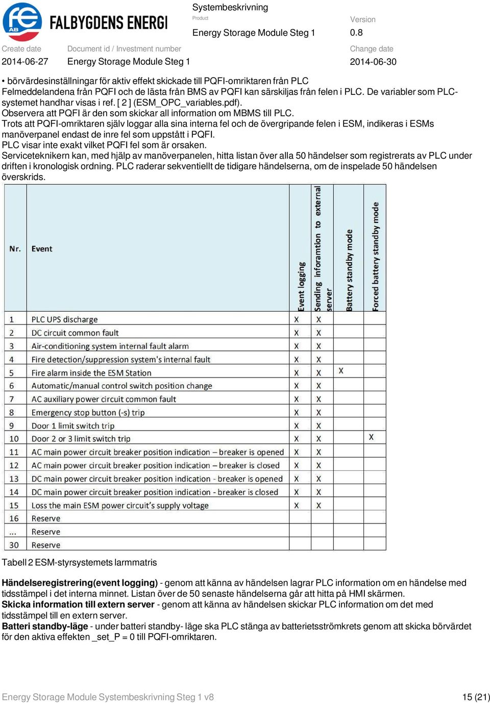 Trots att PQFI-omriktaren själv loggar alla sina interna fel och de övergripande felen i ESM, indikeras i ESMs manöverpanel endast de inre fel som uppstått i PQFI.