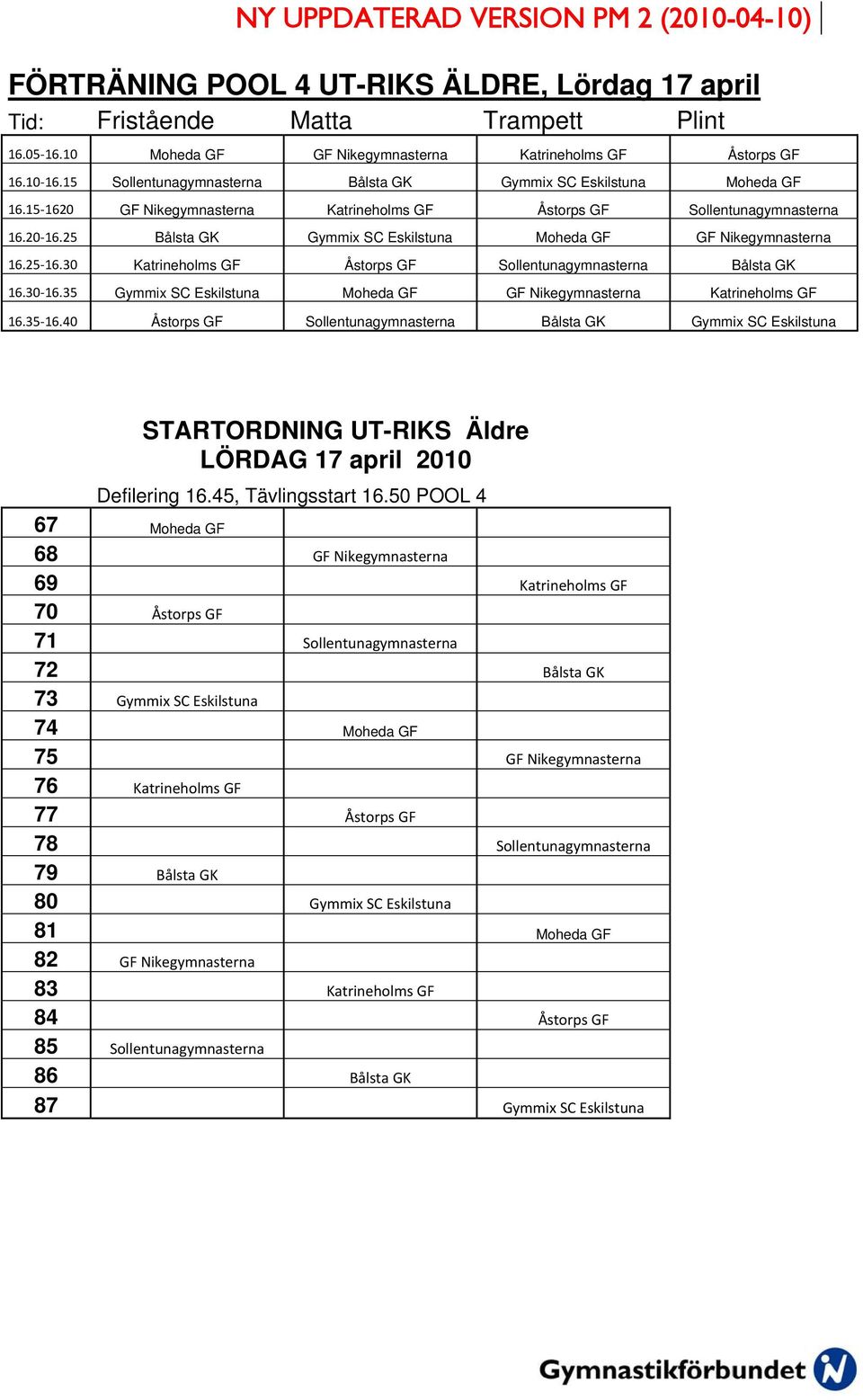 25 Bålsta GK Gymmix SC Eskilstuna Moheda GF GF Nikegymnasterna 16.25 16.30 Katrineholms GF Åstorps GF Sollentunagymnasterna Bålsta GK 16.30 16.