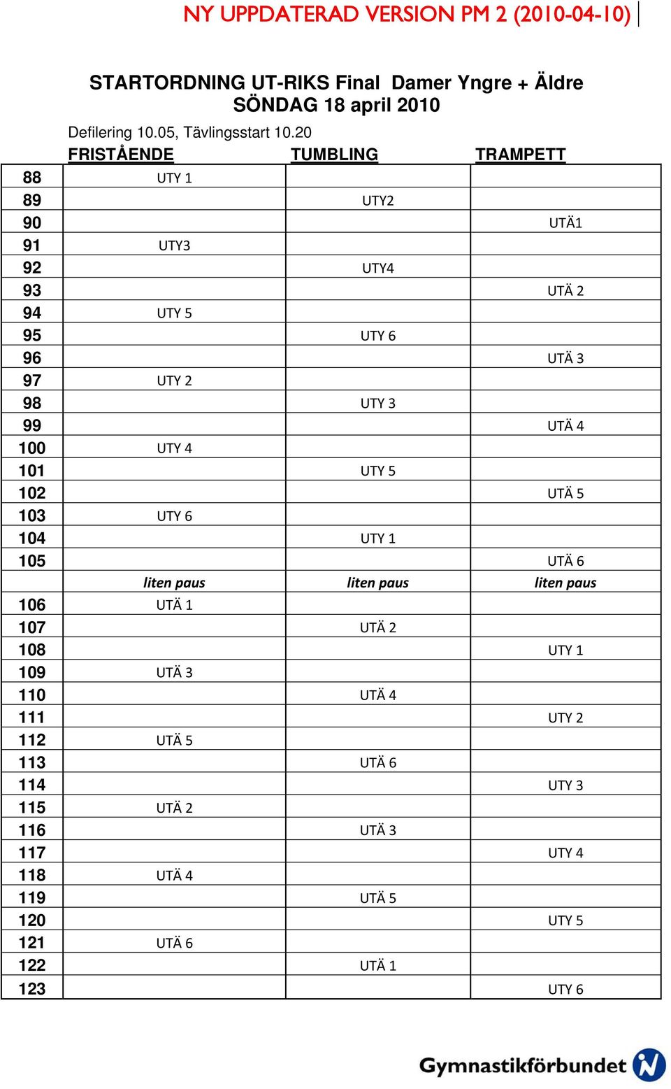 99 UTÄ 4 100 UTY 4 101 UTY 5 102 UTÄ 5 103 UTY 6 104 UTY 1 105 UTÄ 6 liten paus liten paus liten paus 106 UTÄ 1 107 UTÄ 2 108