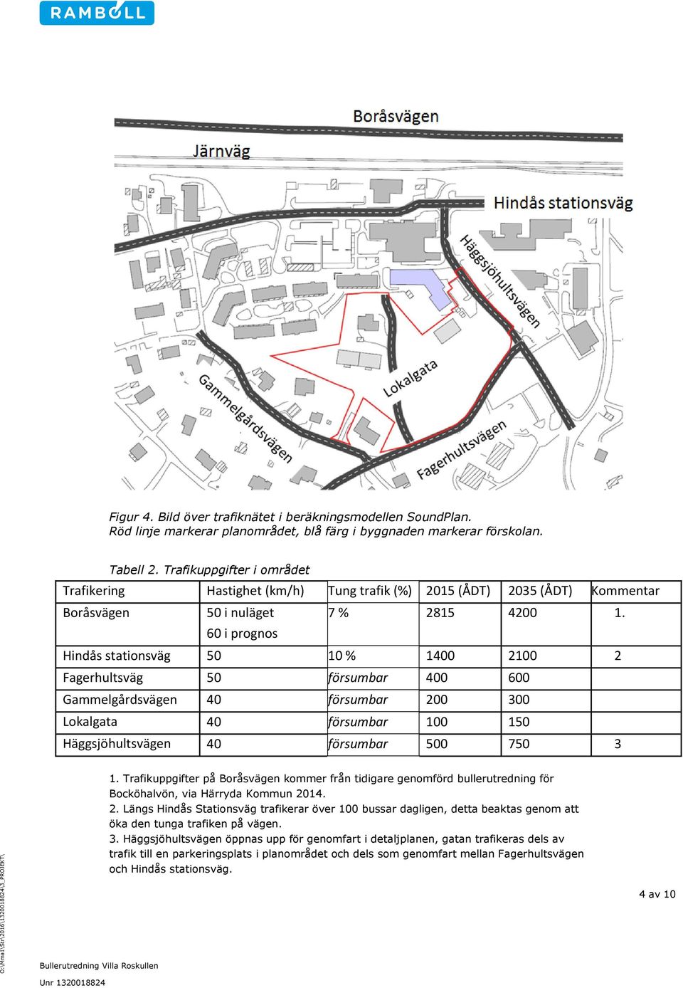 60 i prognos Hindås stationsväg 50 10 % 1400 2100 2 Fagerhultsväg 50 försumbar 400 600 Gammelgårdsvägen 40 försumbar 200 300 Lokalgata 40 försumbar 100 150 Häggsjöhultsvägen 40 försumbar 500 750 3 1.