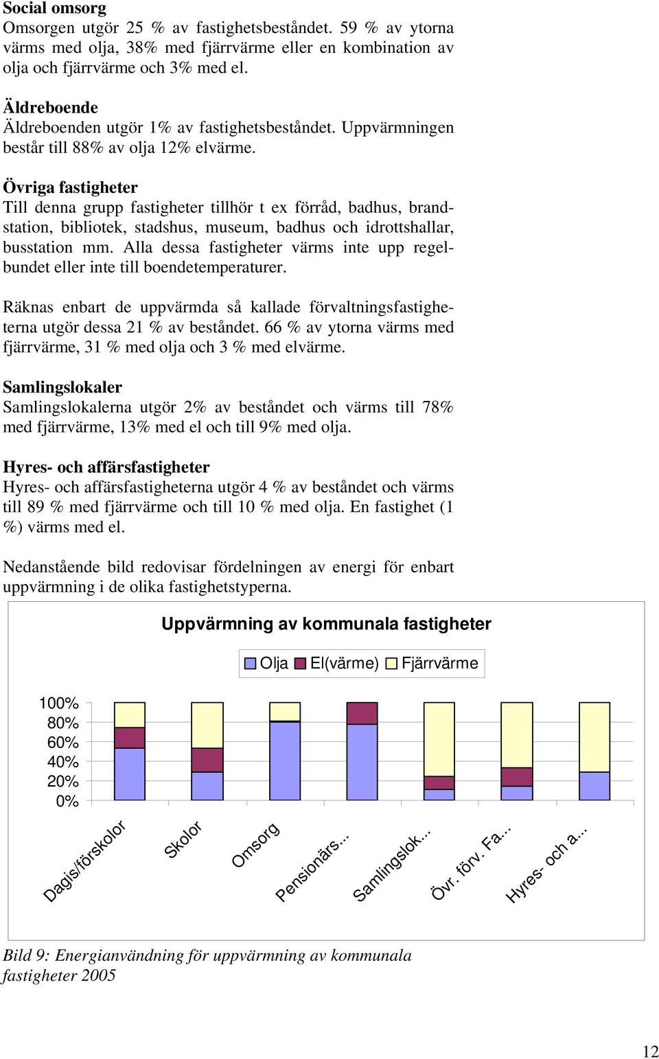 Övriga fastigheter Till denna grupp fastigheter tillhör t ex förråd, badhus, brandstation, bibliotek, stadshus, museum, badhus och idrottshallar, busstation mm.